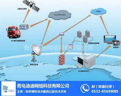 臨汾車聯(lián)網(wǎng)與迪迪物聯(lián) 雙輪驅(qū)動下的網(wǎng)絡科技開發(fā)新篇章